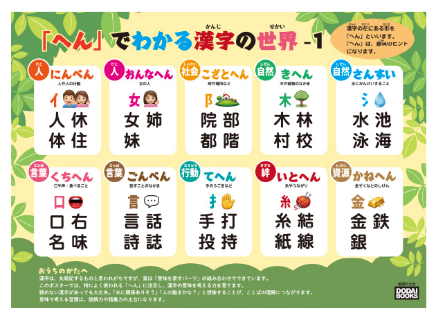 漢字の森 部首ポスター