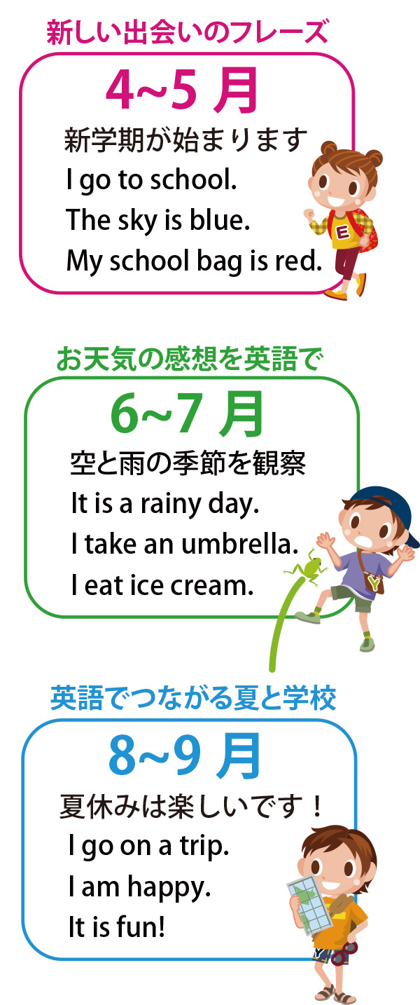 はじめて英語のフレーズ例