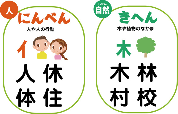 漢字の森の部首